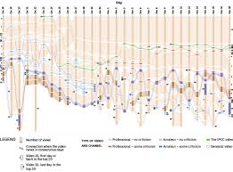 View Of We Only Have 12 Years Youtube And The Ipcc Report On Global Warming Of 1 5ºc First Monday