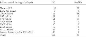 Minimum paid up capital information. The Implementation Of An Iso 9000 Quality System Emerald Insight