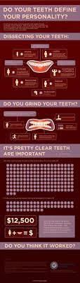Do Teeth Define Your Personality Infographic Dental Infographics Dentistry Dental Fun