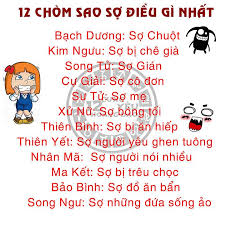 Kết quả hình ảnh cho anh 12 cung hoàng đạo