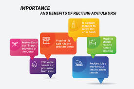 Allah is the one and only, the most glorious, and is a declaration that he is be above any fault, or shortcoming. Importance And Benefits Of Reciting Ayatul Kursi Quran For Kids