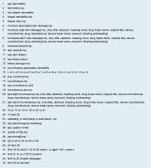 Image result for diaper dermatitis adult -children -infant -baby