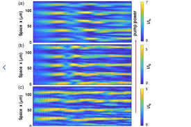 The atmosphere contains 0.03% carbon dioxide. Success Stories