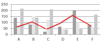 feature request combo chart clustered column with line