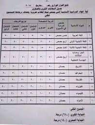 Jun 15, 2021 · قال الدكتور طارق شوقى، وزير التعليم، إن الوزارة لن تنشر عدد الأسئلة ولا توزيع الدرجات الخاصة بامتحان الثانوية العامة المقبل، حيث إن هذا التقليد يعود إلى النظام القديم ولا ينطبق على النظام الحالى الجديد، لافتًا إلى أن. Ø´ÙƒÙ„ Ø§Ù…ØªØ­Ø§Ù†Ø§Øª Ø£ÙˆÙ„ÙŠ Ø«Ø§Ù†ÙˆÙŠ 2019 2020 ÙˆØªÙˆØ²ÙŠØ¹ Ø¯Ø±Ø¬Ø§Øª Ø§Ù„Ù…ÙˆØ§Ø¯ ÙÙŠ Ø§Ù„Ù†Ø¸Ø§Ù… Ø§Ù„Ø¬Ø¯ÙŠØ¯ Ø®Ù…Ø³ Ø®Ø·ÙˆØ§Øª