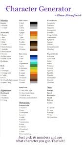 Character Generater By Drawingprompts In 2020 Book Writing Tips Creative Writing Tips Creative Writing Prompts