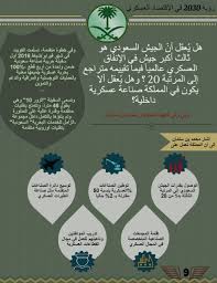 مكتبة العلوم والحكم، المدينة المنورة. Ø±Ø¤ÙŠØ© 2030 ÙÙŠ Ø§Ù„Ø§Ù‚ØªØµØ§Ø¯ Ø§Ù„Ø¹Ø³ÙƒØ±ÙŠ