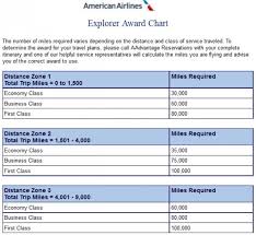 American Airlines Discontinues Oneworld Explorer Awards
