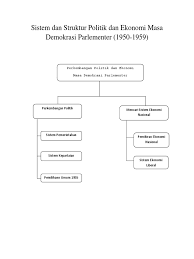 Check spelling or type a new query. Mind Mapping Sejarah