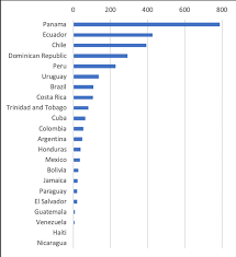Check spelling or type a new query. Coronavirus Response Why Cuba Is Such An Interesting Case