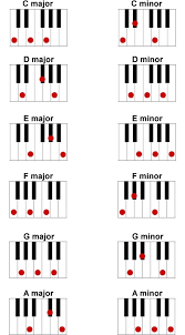 how to read piano tabs and chords pinkfloydtabs com