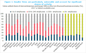 485 people have been infected today in portugal. Statistical Insights Small Medium And Vulnerable Oecd