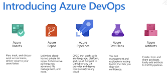 Go to repos, and then select initialize to initialize a new repo with a readme. Microsoft Azure Devops What You Need To Know
