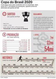 Não tivemos nenhum confronto peso pesado, ou um grande clássico. Saiba Tudo Sobre O Sorteio Das Quartas De Final Da Copa Do Brasil Ceara Entre Os 8 Finalistas Jogada Diario Do Nordeste