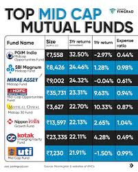 What Is Multi Cap Mutual Funds & Its Types | Mutual Funds Sahi Hai