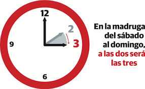 La unión europea ha instado a los estados a que elijan quedarse permanentemente en el horario de los países de la ue decidirán en 2021 si optan por el horario de verano o invierno. Cambio Al Horario De Verano 2021 En Espana Que Dia Y A Que Hora Es El Correo