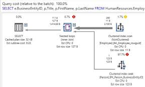 The case statement for stored programs implements a complex conditional construct. Query Optimization Techniques In Sql Server Database Design And Architecture