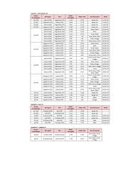 Jadwal penerbangan indonesia china 2021. Terkini 11 Desember Jadwal Terbaru Penerbangan Domestik Airasia Indonesia Airasia Newsroom