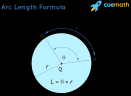 Step 3: √25 = 5 4. Arc Length Formula How To Find Length Of An Arc Examples