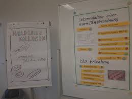 Flipchart Zur Gestaltung Von Unterrich In Der Pflege Flipchart Dokumentation Datum Uhrzeit