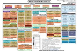 Dod 8140 Certification Chart Best Picture Of Chart