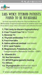 Thyroid Lab Tests Thyroid Health Thyroid Labs Adrenal Fatigue Symptoms
