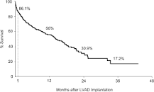 Image result for what is lvad pertaining to heart treatment?