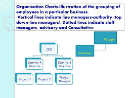 2 2 Organizational Structure Ppt Download