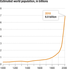 Visualizing How A Population Hits 7 Billion Ap Human Geography Ap Environmental Science Teaching Geography
