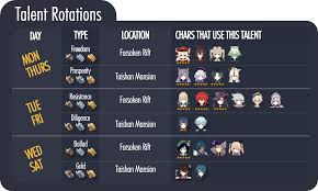 Genshin Impact The Everything Cheatsheet Album On Imgur