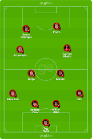 O palmeiras, por exemplo, se notabilizou nos últimos anos por ser um clube com categorias de base extremamente fortes e talentosas, mas com pouco proveito no profissional. Flamengo X Palmeiras Veja Onde Assistir Escalacoes Desfalques E Arbitragem