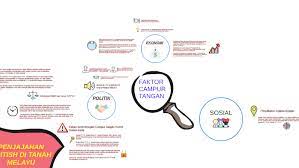 British mngubah polisinya krn faktor politik, ekonomi dan sosial. Penjajahan British Di Tanah Melayu By Nurul Syazwanie Rizal