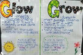 Glow And Grow Strategy For Student Or Teacher Reflection And Assessment Student Self Assessment Assessment Strategies Teacher Reflection