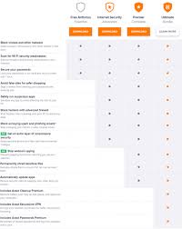 Mcafee Vs Avast The Ultimate Comparison 2019 Updated