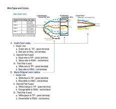 Cat6 poe wiring diagram from www.mvt.co.th. Security Camera Wiring Color Code Free Download Color Coding Security Camera Diy Security Camera