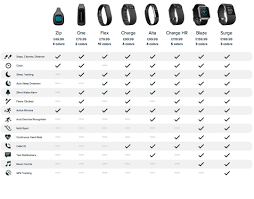 Fitbit Comparison Uk Fitness And Workout