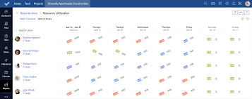 Resource Utilization Chart Zoho Projects