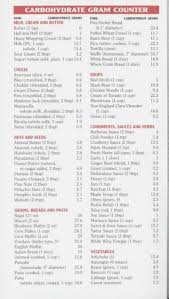 Printable Carb Chart For Foods Chartlist Stunningplaces Co