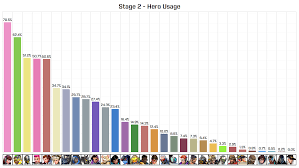 The Impact Of Patch 1 34