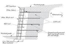 Reinforced Retaining Wall Engineering Retaining Wall Building A Retaining Wall Retaining Wall Design