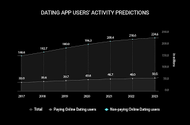 You can add up to six photos, height, ethnicity, location, religion, interests, and a short bio. How To Create A Dating App Like Tinder That Meets User Expectations Computools