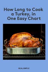 How Long To Cook A Turkey In One Easy Chart In 2020 Cooking Turkey Cooking Chart Cooking Turkey