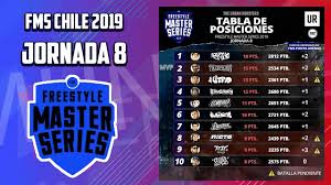 Tabla de posiciones del grupo c: Resultados Y Tabla De La Jornada 8 De Fms Chile 2019 En Punta Arenas Youtube