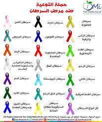 انفوجرافيك أنواع السرطانات و شعاراتها المختلفة Infographic Health Cancer Care Cancer