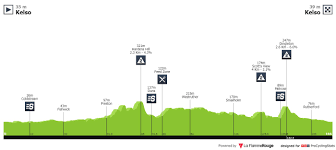 Il a été dévoilé ce mardi midi. Le Parcours Complet Et Les Favoris Du Tour De Grande Bretagne 2019