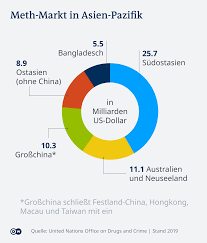 At alibaba.com, you can lay your hands on the best quality methamphetamin solutions for any type of. Sudostasien Wird Der Synthetischen Drogen Nicht Herr Asien Dw 19 05 2020