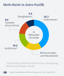 Herstellung von methamphetamin mit err. Sudostasien Wird Der Synthetischen Drogen Nicht Herr Asien Dw 19 05 2020