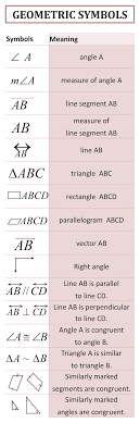 A Blog About Mathematics Common Core Standards Posters Lessons Humor And Education In General Math Poster Free Math Common Core Geometry