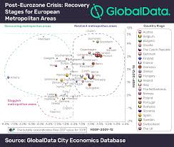 Economic Recovery To Continue Across Eurozone Metropolitan