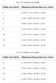 Room Sizes Russian Pyramid Billiards